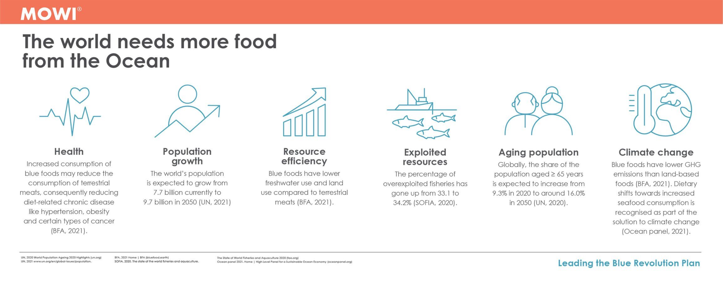 More ocean food